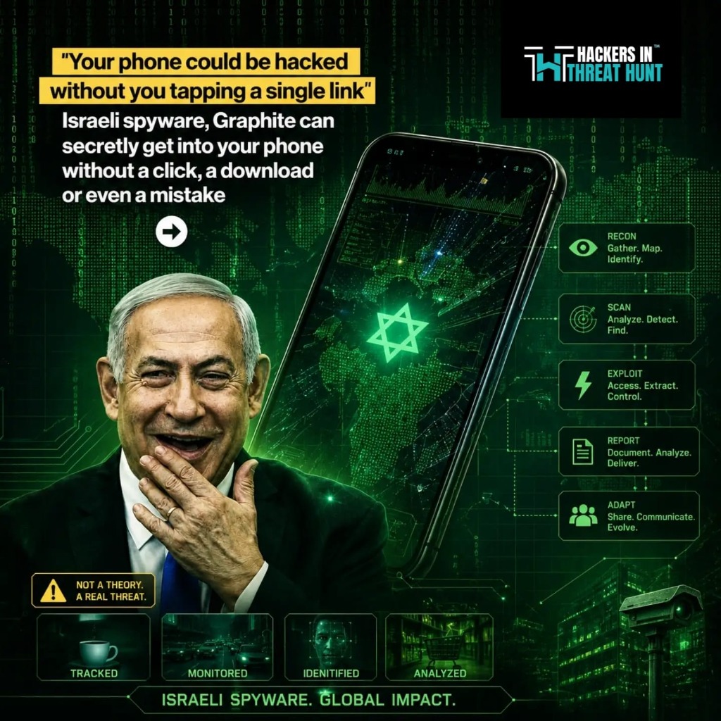 Graphite: The Israeli Spyware That Hacks iPhones With Zero Clicks